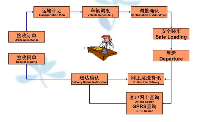 苏州到陵川搬家公司-苏州到陵川长途搬家公司